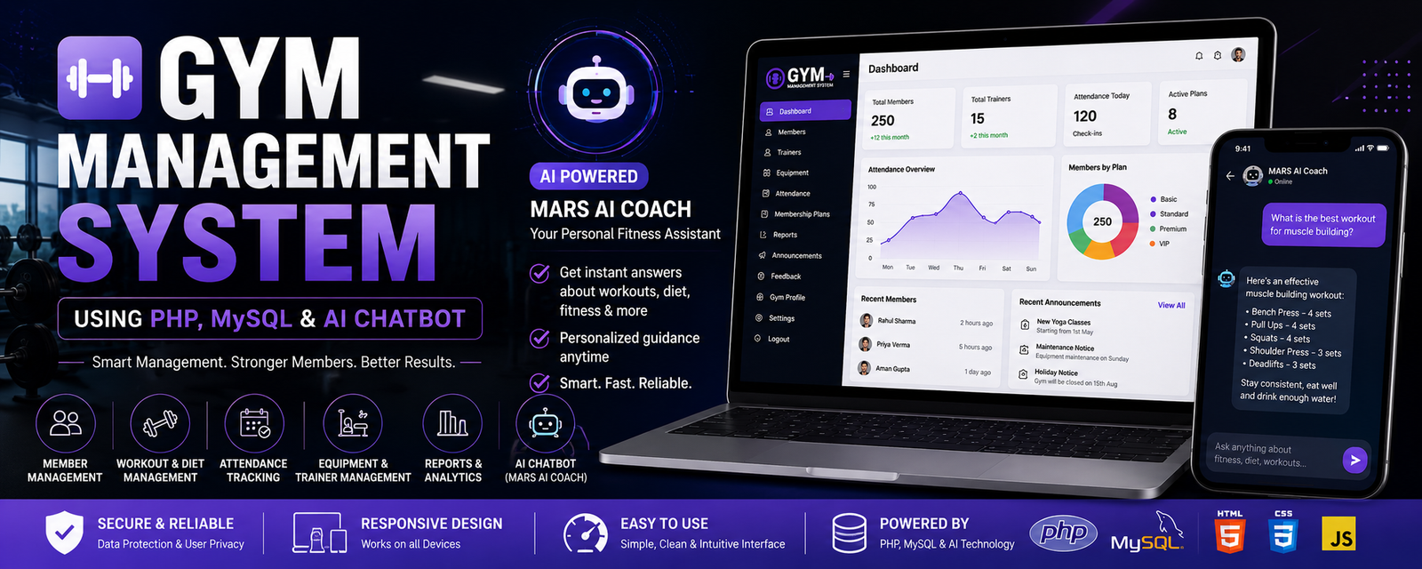 Gym Management System Using PHP