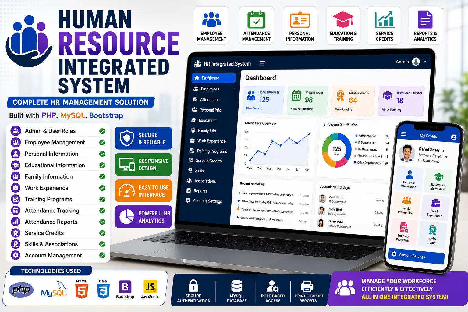 Human Resource Integrated System Using PHP