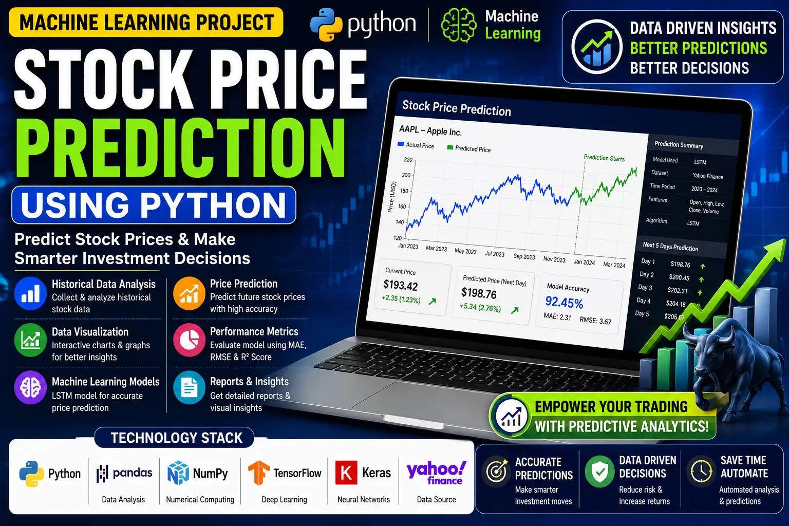 Stock Price Prediction Using Python
