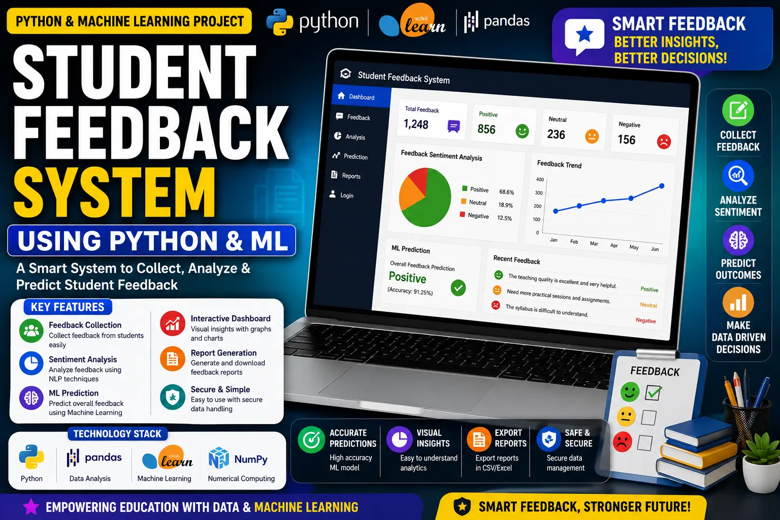 Student Feedback System Using Python and Machine Learning