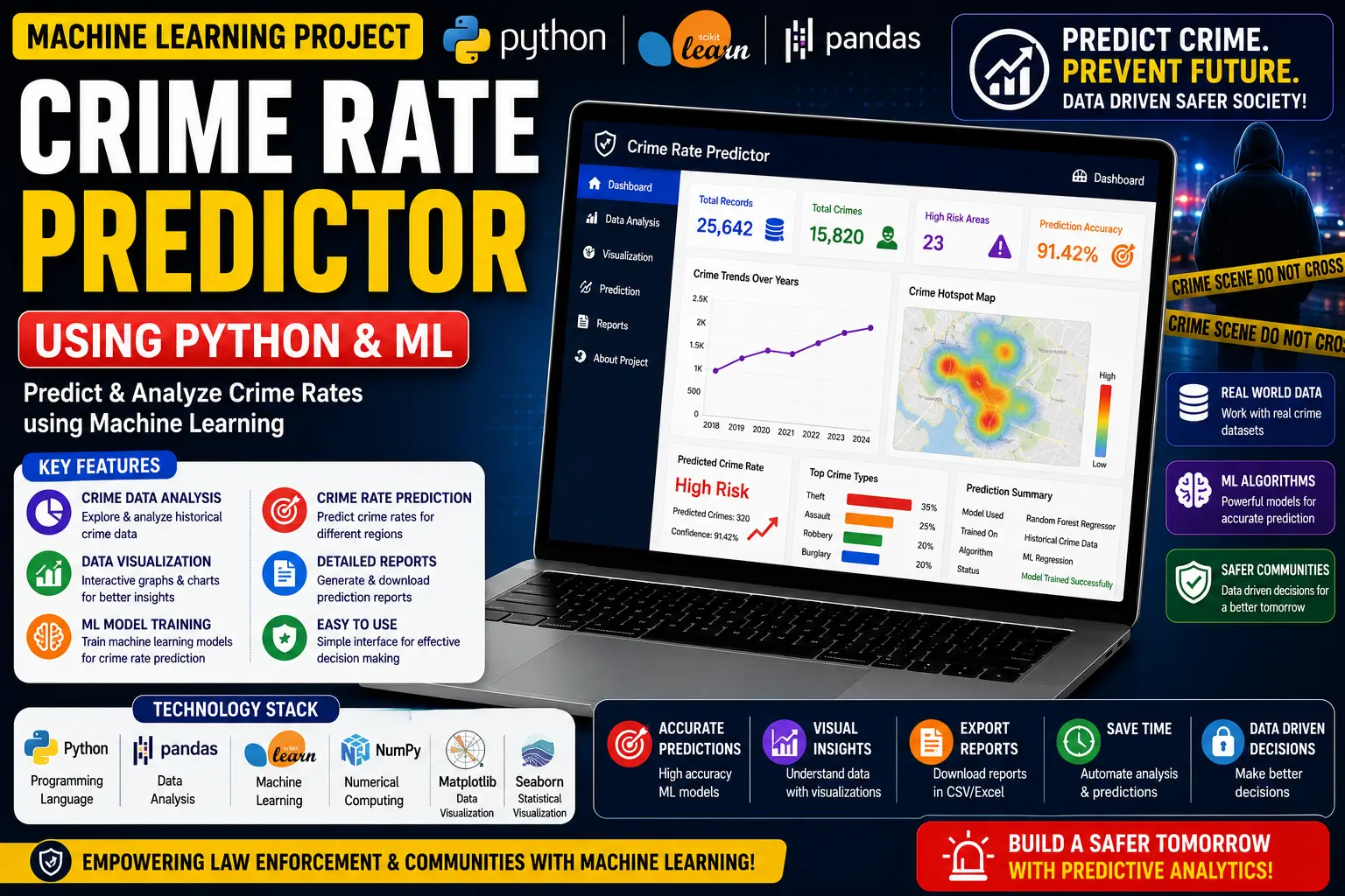 Crime Rate Predictor