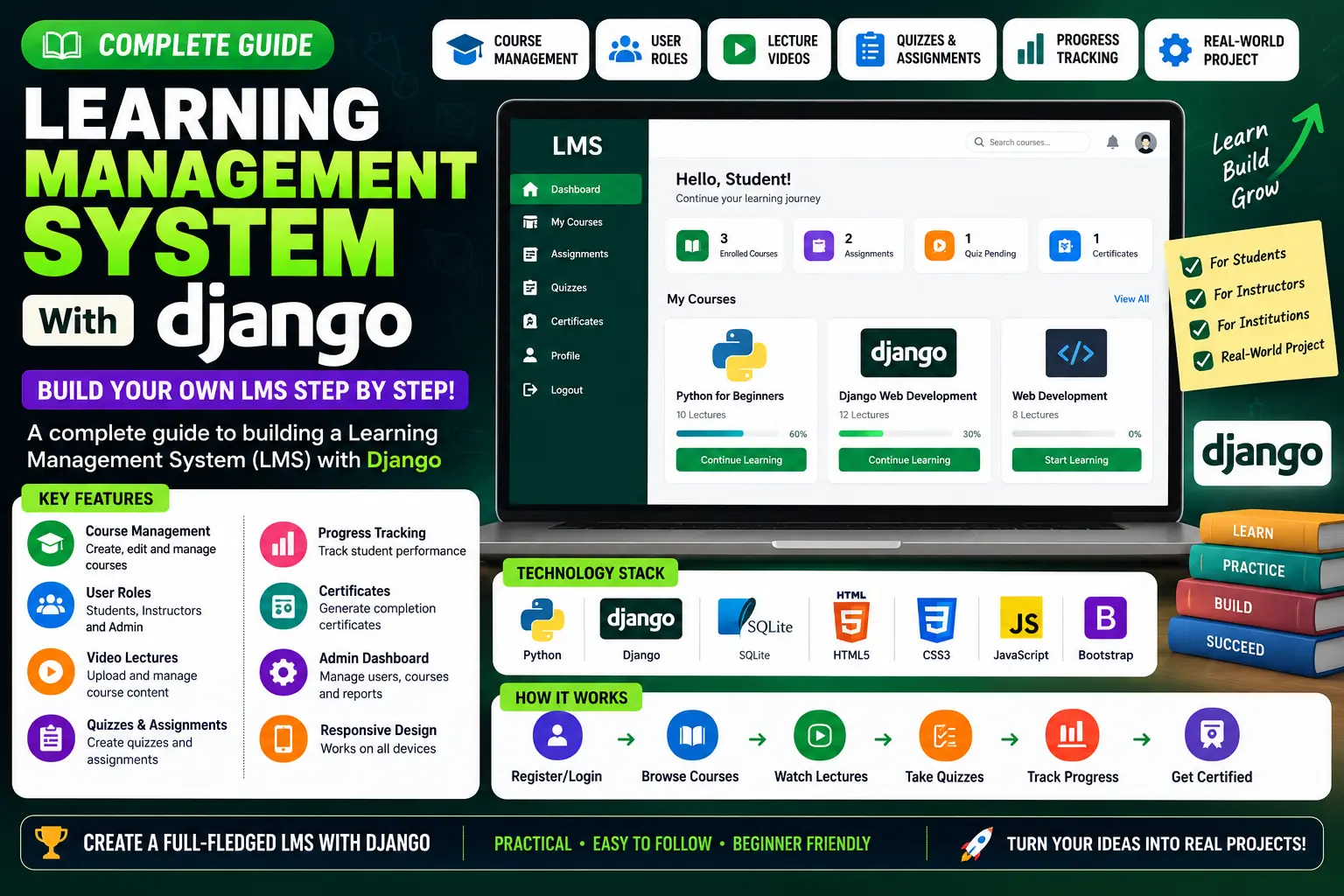 Learning Management System