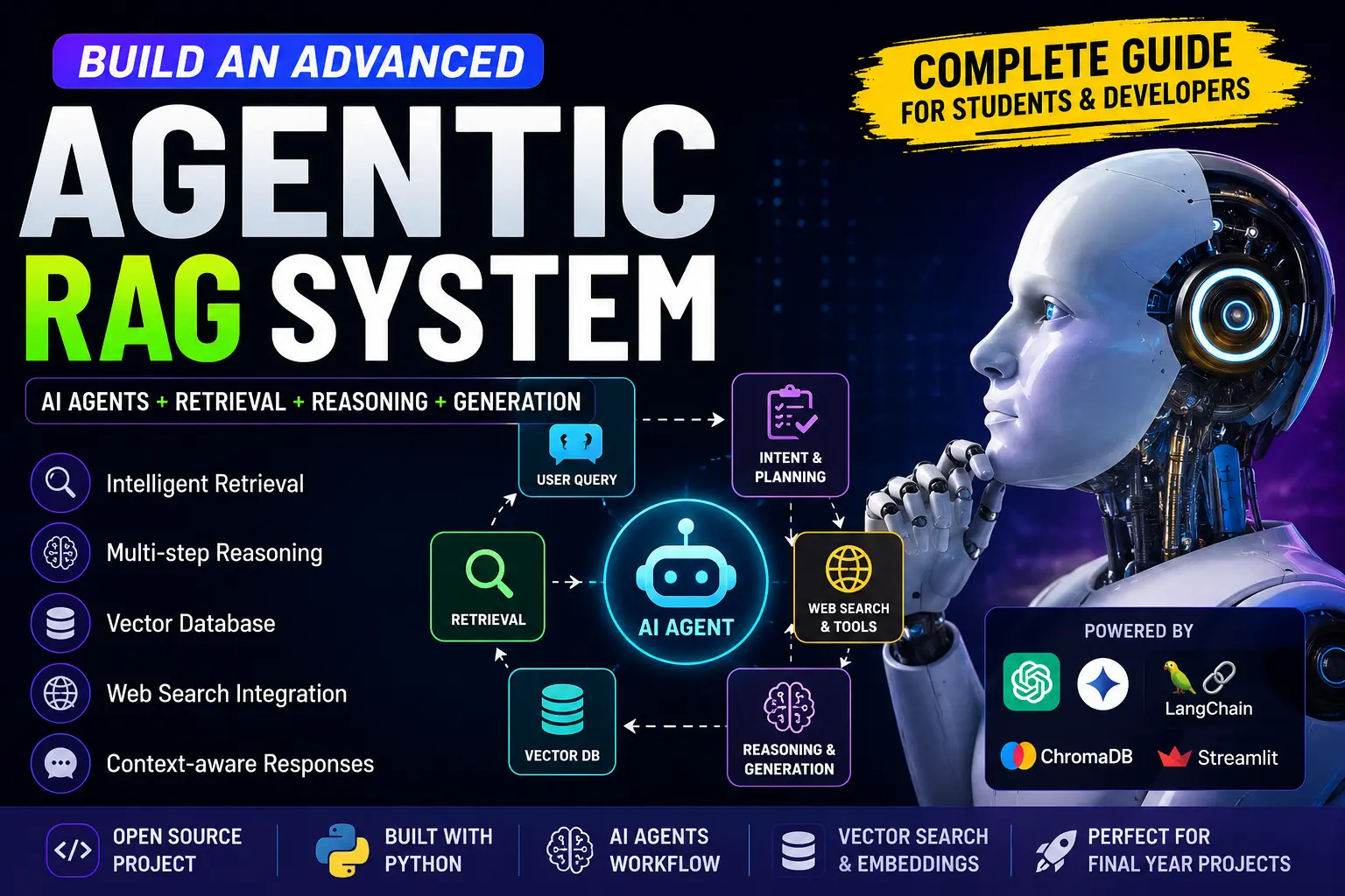 Agentic RAG AI System Using Python
