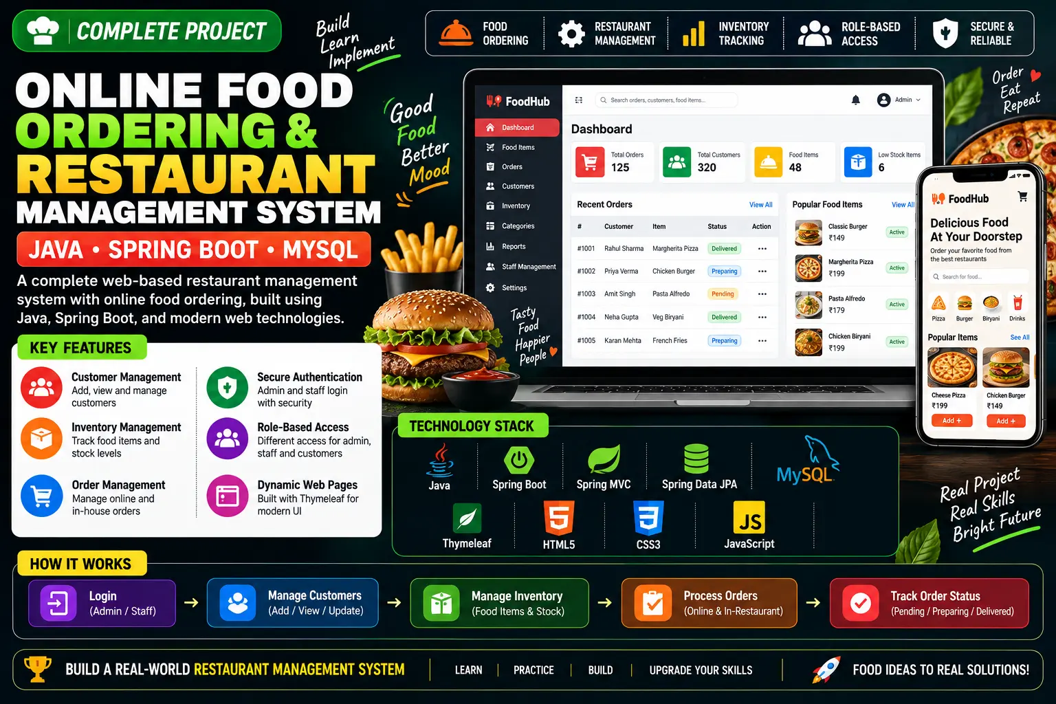 Online Food Ordering and Restaurant Management System
