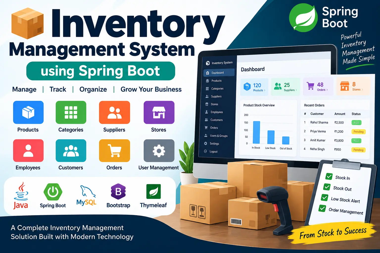 Inventory Management System using Spring Boot