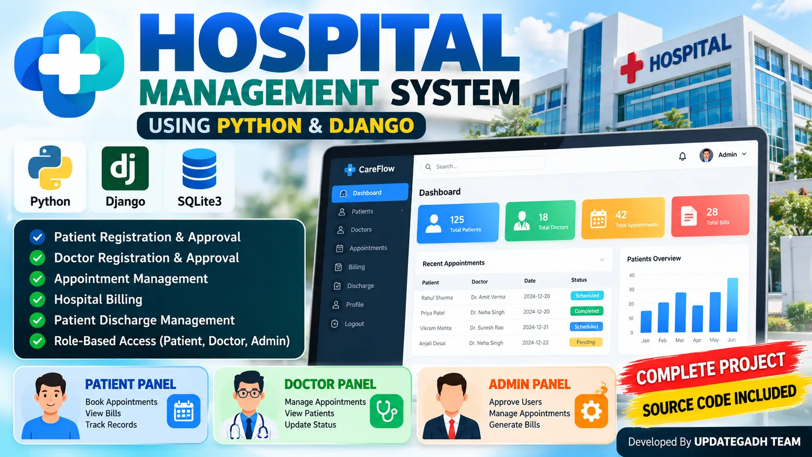 Hospital Management System Using Python and Django