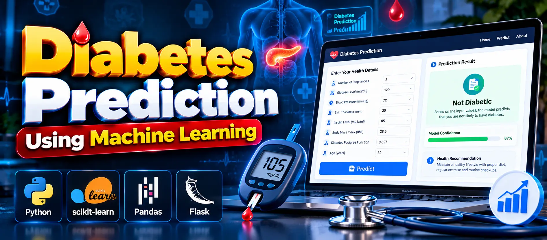Diabetes Prediction Using Machine Learning Based Web App