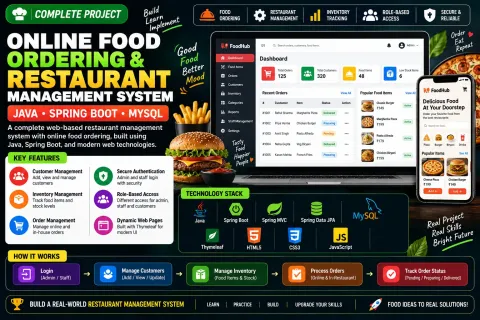Online Food Ordering and Restaurant Management System